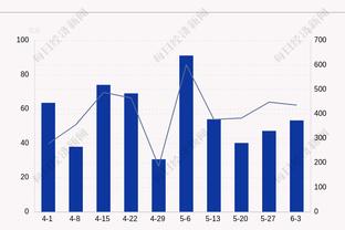 谁是联盟客场王？两队胜率并列居首 无一队超50% 胜率最低竟是它